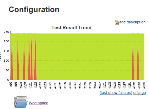 Jenkins Test Trend Chart